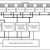 Enhanced High-Density I²C Backplane Controller
