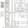 C64x fixed point DSP- up to 1GHz, McBSP | CLZ | 532 | 0 to 90
