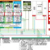 Automotive C2000™ 64-bit MCU with C29x 200MHz tri-core, lockstep, functional safety compliance, 4MB