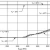 3-GHz to 7.5-GHz delta-sigma low power dual PLL for RF personal communications