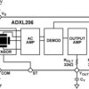 Precision, ±5 , Dual-Axis, High Temperature MEMS Accelerometer