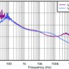 Automotive 1-A, low-dropout voltage regulator with enable