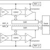 12 Bit, 1 MSPS, Dual, Simultaneous Sampling Differential SAR ADC