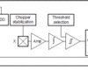 High-voltage (up to 38 V), in-plane, high-precision switch | DBZ | 3 | -40 to 125