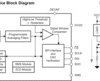 Small 8-channel 12-bit analog-to-digital converter (ADC) with SPI, GPIOs and CRC | RTE | 16 | -40 to 85