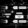 4-Channel, 4 MSPS, 14-Bit, Dual, Simultaneous Sampling SAR ADC