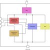 Automotive, Pin-Selectable Trip Point 1.4V-Capable Family of Temperature Switches | DRL | 6 | -40 to 125