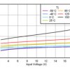 200-mA, 18-V, ultra-low-IQ, low-dropout (LDO) voltage regulator with enable | DBV | 5 | -40 to 125