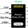 35-V, 2.5-A bipolar stepper motor driver with current regulation and 1/8 microstepping
