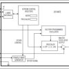 3.3V Spread-Spectrum EconOscillator
