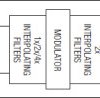 14-Bit, 500Msps, Interpolating and Modulating Dual DAC with CMOS Inputs