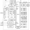 C2000™ 32-bit MCU with 150 MHz, 128 KB flash | PBK | 128 | -40 to 85