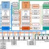 C2000™ 32-bit MCU with connectivity manager, 1x C28x+CLA CPU, 1.0-MB flash, FPU64, Ethernet | PTP | 176 | -40 to 125
