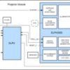 DLP® PMIC/LED driver for DLP3010 (0.3 720p) DMD | PFD | 100 | 0 to 70