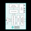290MHz to 960MHz ASK/FSK Receiver with IC Interface