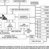 Low Power Blackfin with Advanced Embedded Connectivity