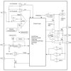 3-V to 17-V input voltage, 3-A, 1.2-MHz synchronous buck converter in SOT563