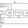 10-Bit, 135Msps ADC