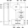 Automotive 10 bit, 1 MSPS, 8 Channel, Single-Ended, SAR ADC