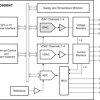 Optical transceiver controller with four-channel current, voltage-output DACs and multichannel ADCs