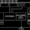 Tactical Grade Six Degrees of Freedom MEMS Inertial Sensor