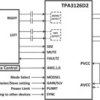 50-W stereo, 100-W mono, 4.5- to 26-V, analog input Class-D audio amplifier w/ low idle current | DAD | 32 | -40 to 85