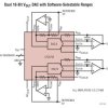 Dual 16-Bit Soft-Span I DACs
