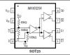1:2 Differential LVPECL/LVECL/HSTL Clock and Data Drivers