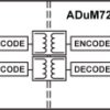 1 V Dual Channel Digital Isolators (1/1 channel directionality)