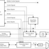 Automotive Dual UART With 64-Byte FIFO | PFB | 48 | -40 to 105