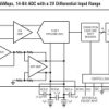 14-Bit, 65Msps Low Noise ADC