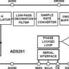 16-Bit, 10 MHz Bandwidth, 30 MSPS to 160 MSPS Continuous Time Sigma-Delta ADC