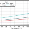 150-mA, 16-V, low-dropout voltage regulator with enable | DBV | 5 | -40 to 125