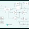 Integrated, Step-Down Switching Regulator with PMBus