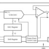 Low-Power Rail-To-Rail Output 12-Bit Serial Input DAC | DGK | 8 | -40 to 105