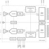 Dual-Channel, 14-Bit, 65-MSPS Analog-to-Digital Converter (ADC) | RGC | 64 | -40 to 85