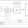 16-bit translating I²C-bus/SMBus I/O expander with interrupt, reset, sticky registers, and agile
