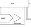 5.25V-2.7V, 8 bit, 250KSPS, Synchronous Serial ADC | DRB | 8 | -40 to 85