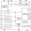 24-bit 128-kSPS 4-channel simultaneous-sampling delta-sigma ADC