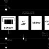Precision ±1.7 or ±18 Single-Axis MEMS Accelerometer