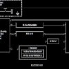 ISO 15693, SHA3-256, 256-Bit User EEPROM Secure Authenticator