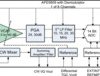 Fully-Integrated, 8-Ch Ultrasound Analog Front End w/ Passive CW Mixer and Digital I/Q Demodulation | ZCF | 135 | 0 to 85