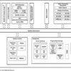 DaVinci Digital Media Processor | CYE | 684 | 0 to 90