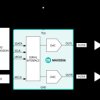 Low-Cost Stereo Audio DAC
