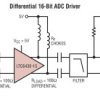 High Linearity Differential RF/IF Amplifier/ADC Driver
