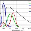 High-speed high-precision tristimulus XYZ color sensor | DTS | 8 | -40 to 85