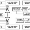 Dual-Channel, 16-Bit, 160-MSPS Analog-to-Digital Converter (ADC) | NKE | 68 | -40 to 85