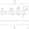 Automotive-Qualified 0.1μV/°C Drift, Low-Noise, RRO, 36V, Zero-Drift Op Amp | DGK | 8 | -40 to 105