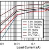 3-V to 36-V input, 1-V to 15-V output, 2.5-A synchronous buck power module | RDN | 11 | -40 to 125