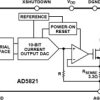 120 A, Current Sinking, 10-Bit, IC® DAC